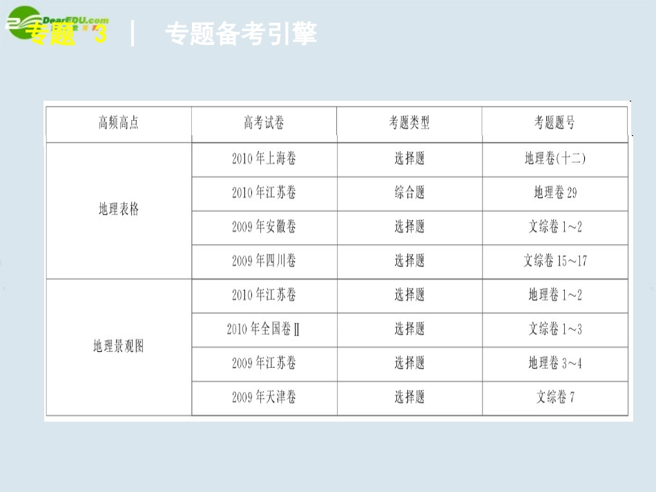 2011届高考地理二轮复习-专题-3-图表判读课件-新人教版_第3页