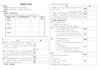 第10课-梨园春秋