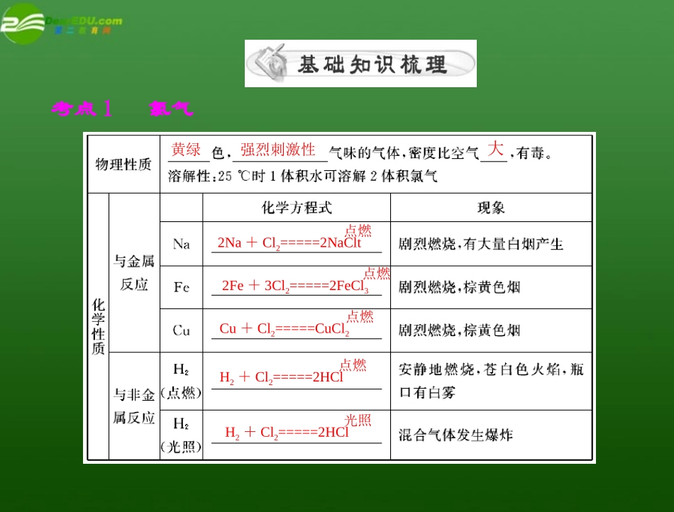 《高考风向标》2012年高考化学一轮复习-第三单元-第17讲-卤素课件-新人教版_第3页