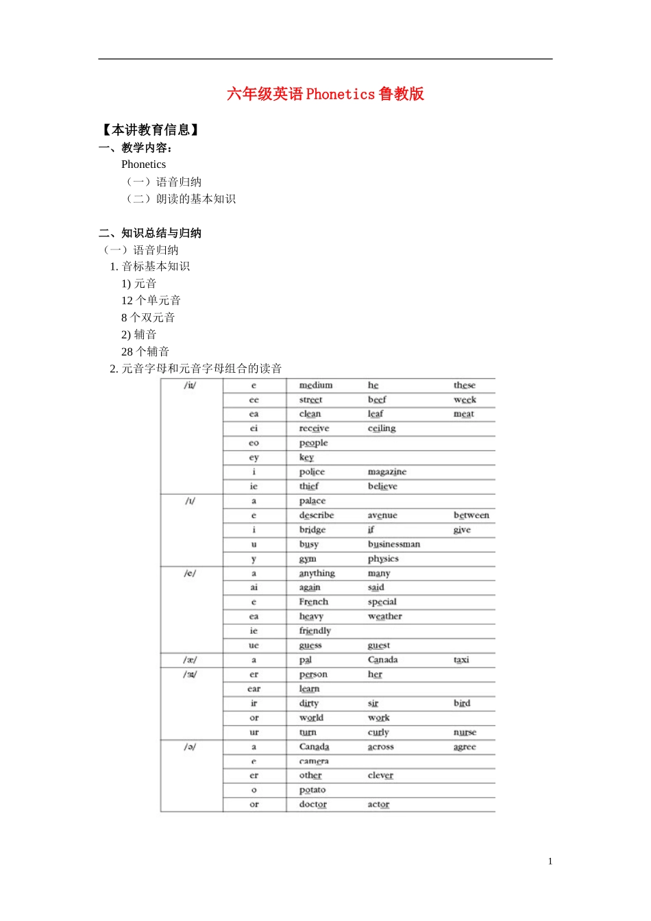 六年级英语-Phonetics-鲁教版_第1页