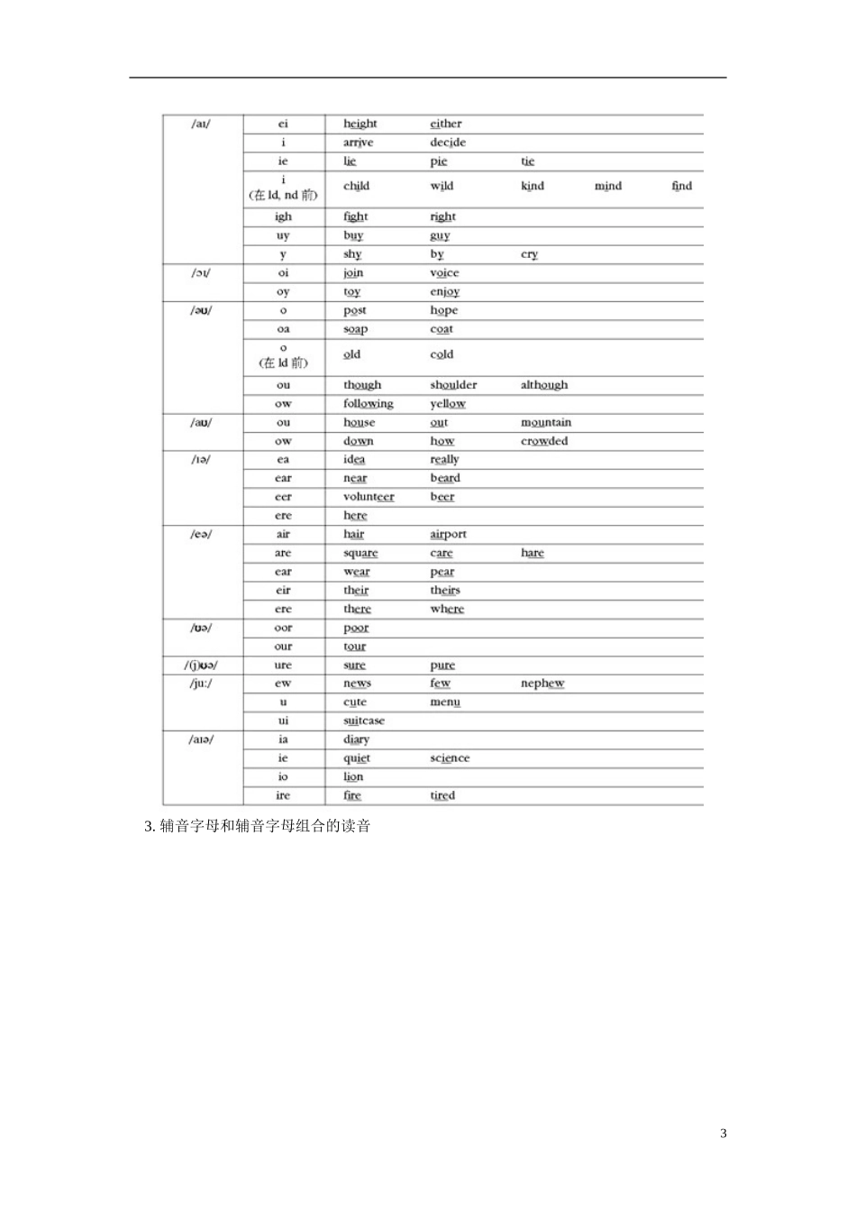 六年级英语-Phonetics-鲁教版_第3页