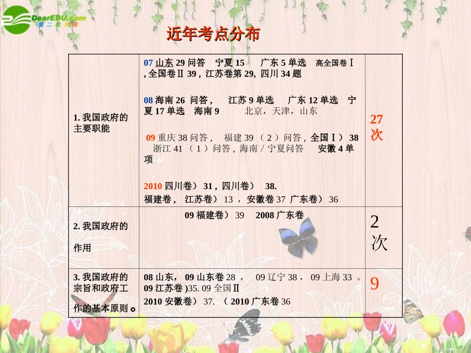 高三政治-我国政府是人民的政府精华课件-新人教版_第3页