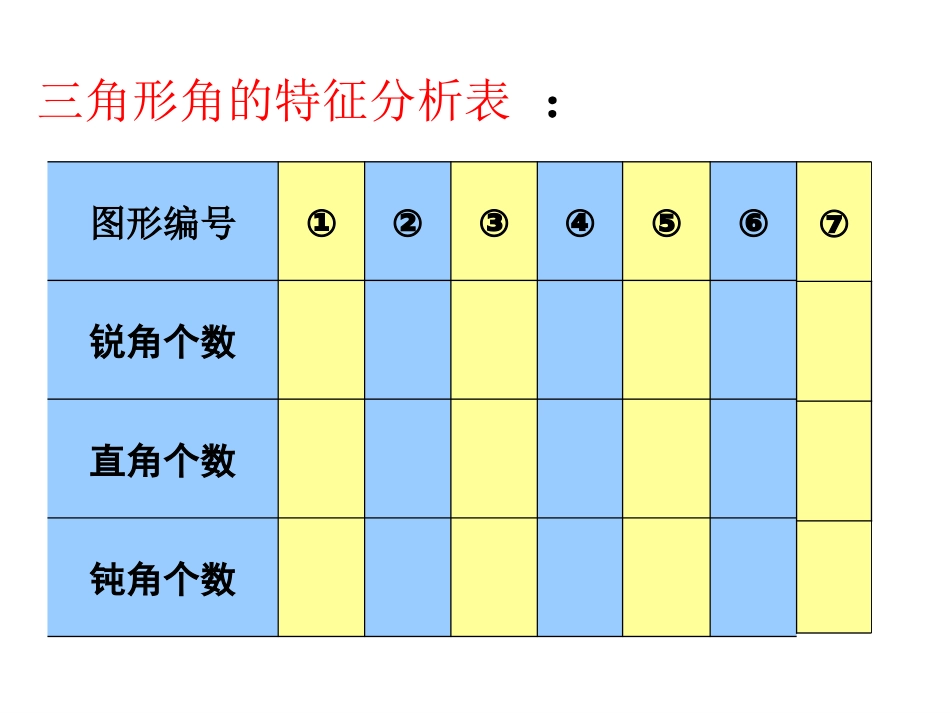 小学数学2011版本小学四年级育才小学吴艾花四年级数学三角形的分类_第3页