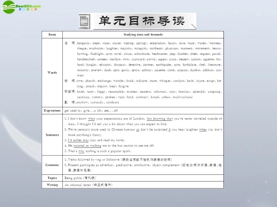《随堂优化训练》2011年高中英语-Unit-12--Warm-up-&-Lesson-1-Visiting-Britain-配套课件-北师大版必修4_第2页