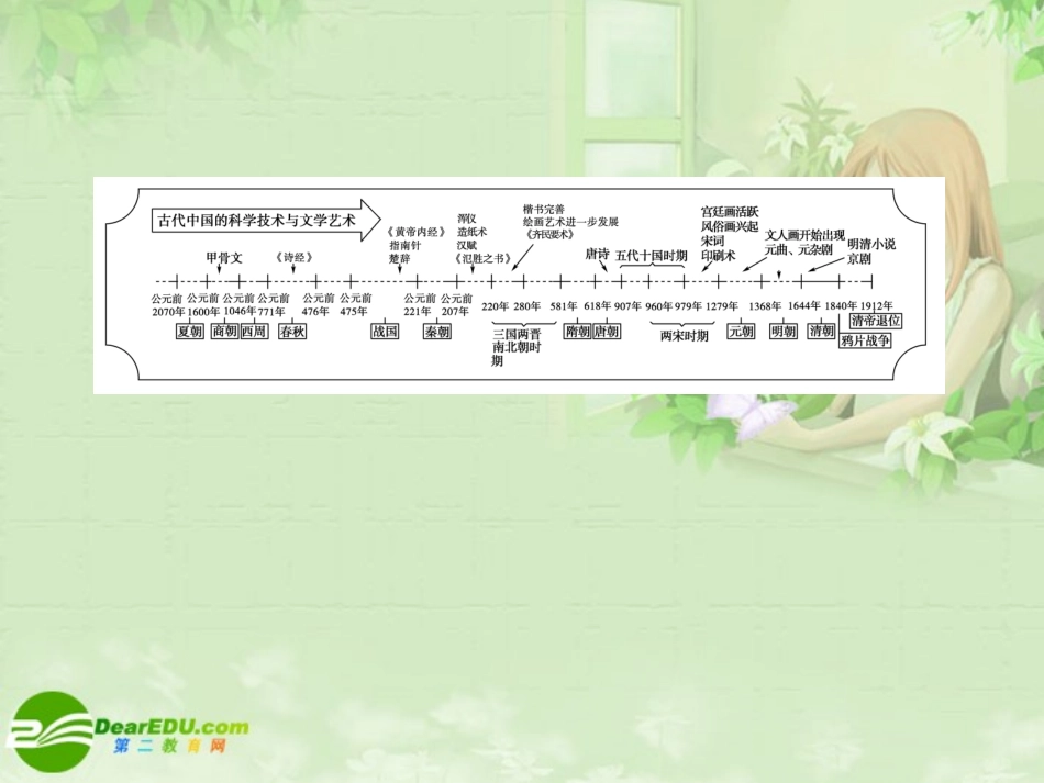 《金版新学案》2011高三历史一轮复习-第14单元-中国古代文艺长廊和19世纪以来的世界文化单元整合课件-岳麓_第1页
