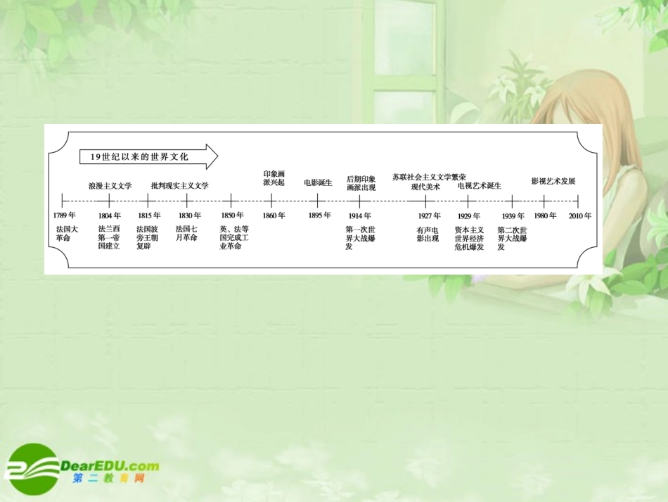 《金版新学案》2011高三历史一轮复习-第14单元-中国古代文艺长廊和19世纪以来的世界文化单元整合课件-岳麓_第2页