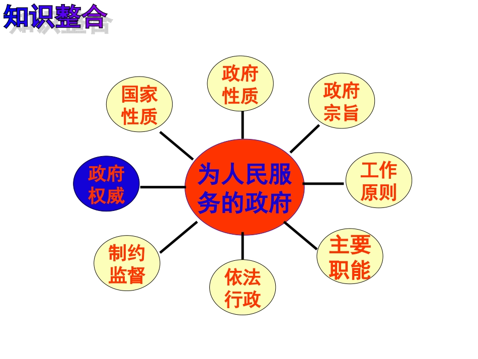 政治生活第二单元会考复习-胡_第2页