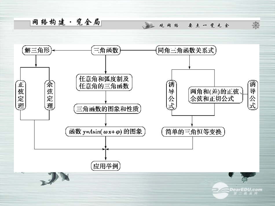 【课堂新坐标】(广东专用)2014高考数学一轮复习-第三章第一节角的概念与任意角的三角函数配套课件-文_第2页