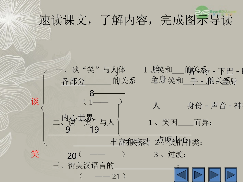 江苏省常州市西夏墅中学高二语文《谈笑》课件_第3页