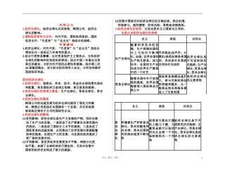 【考点-考情-学案-讲案-练案-五位一体】2011高三政治-生活与哲学-经济生活-第十一课-经济全球化与对外开放