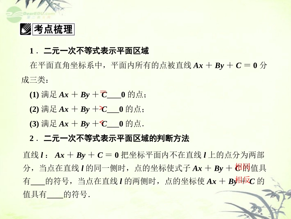 【课堂新坐标】2013届高三数学一轮复习-第6章第3节-二元一次不等式(组)-与简单的线性规划问题课件-文-(广_第3页
