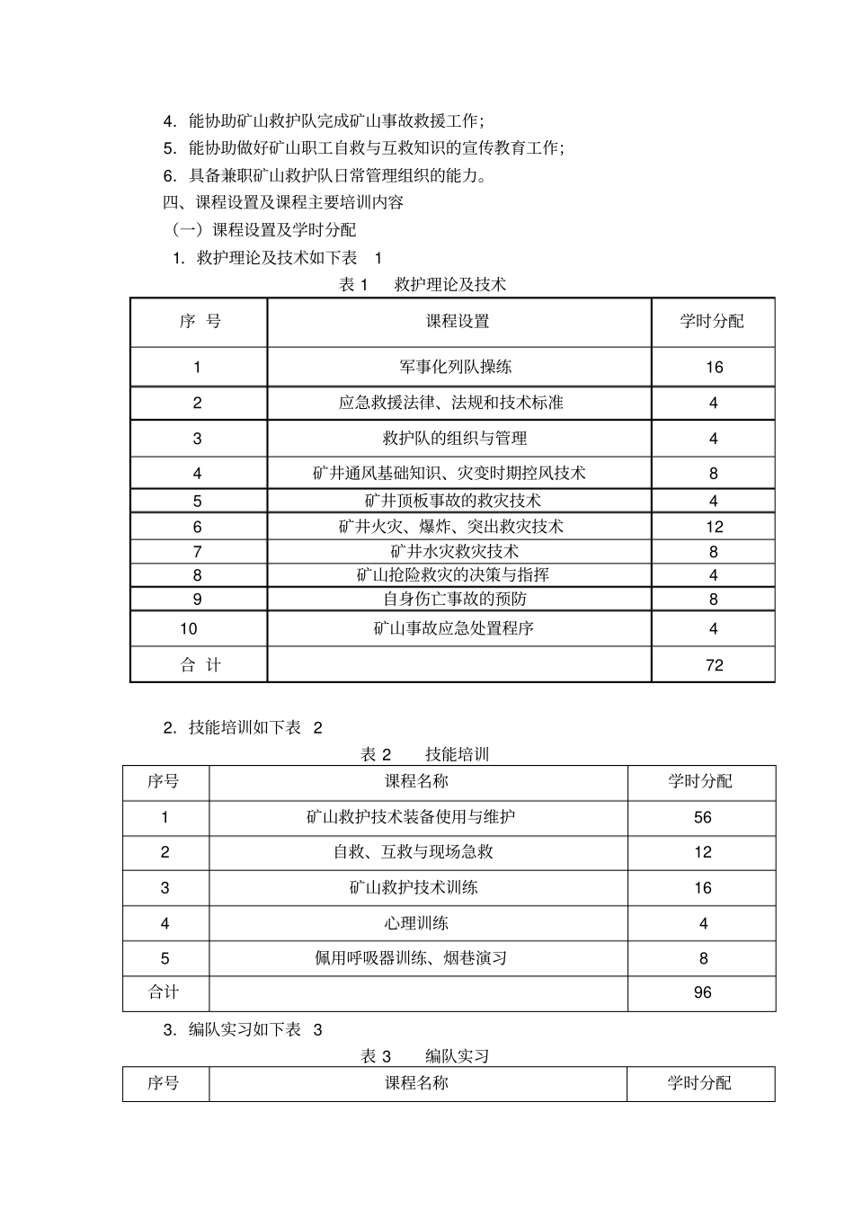 四川兼职矿山救护队队长岗位培训教学计划_第3页