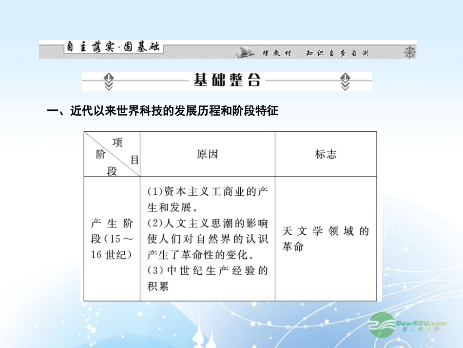【课堂新坐标】2013届高考历史一轮复习-第16单元-单元高效整合-课件-岳麓版(山东专用)_第2页