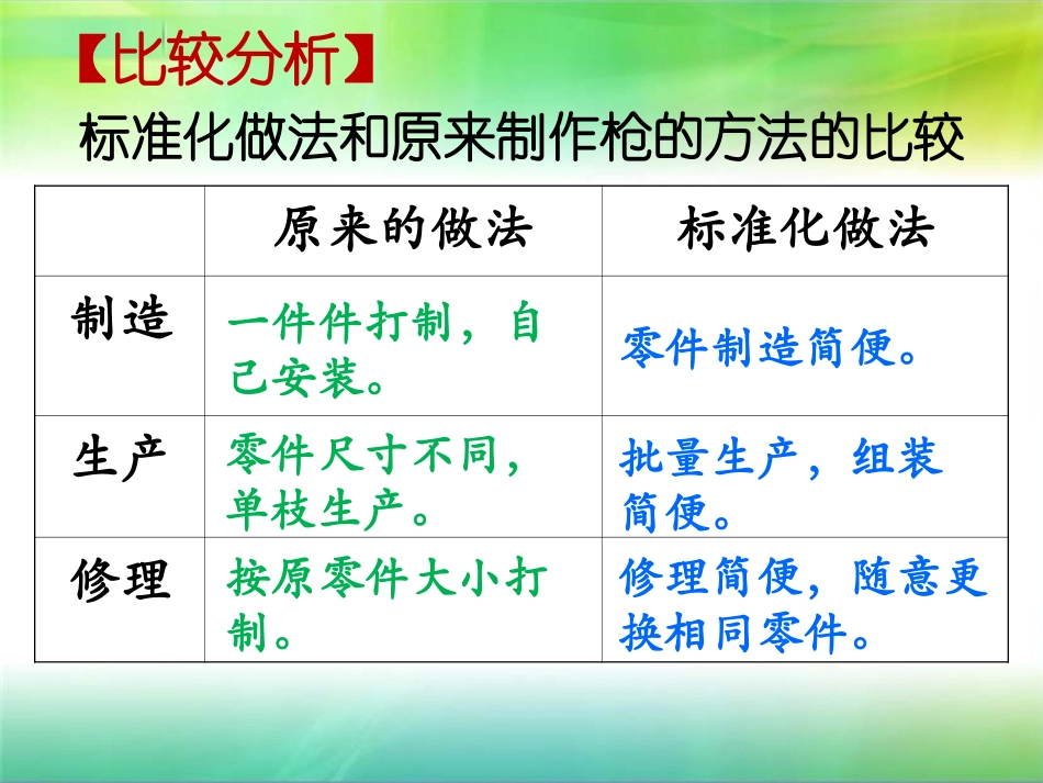 《他发明了什么》比较分析_第1页