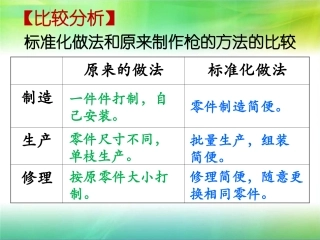 《他发明了什么》比较分析