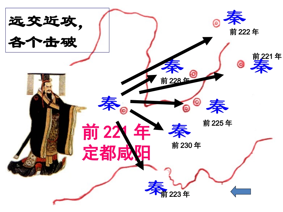 2012高中历史-1.2《第二节走向大一统的秦汉政治》课件196-人民版必修1_第2页