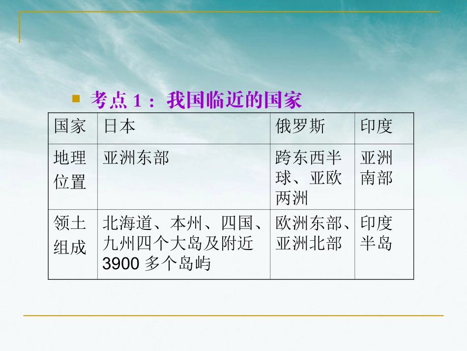 山西省2012届高考地理复习-区域地理-第1章-第3节世界主要国家课件-新人教版_第2页