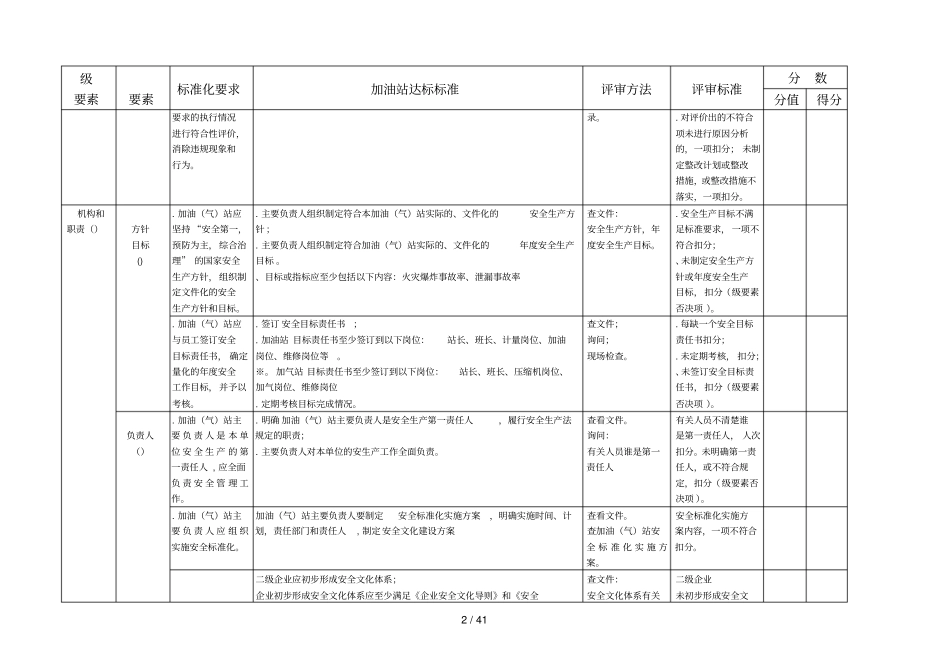 四川加油站安全生产标准化评审标准_第2页