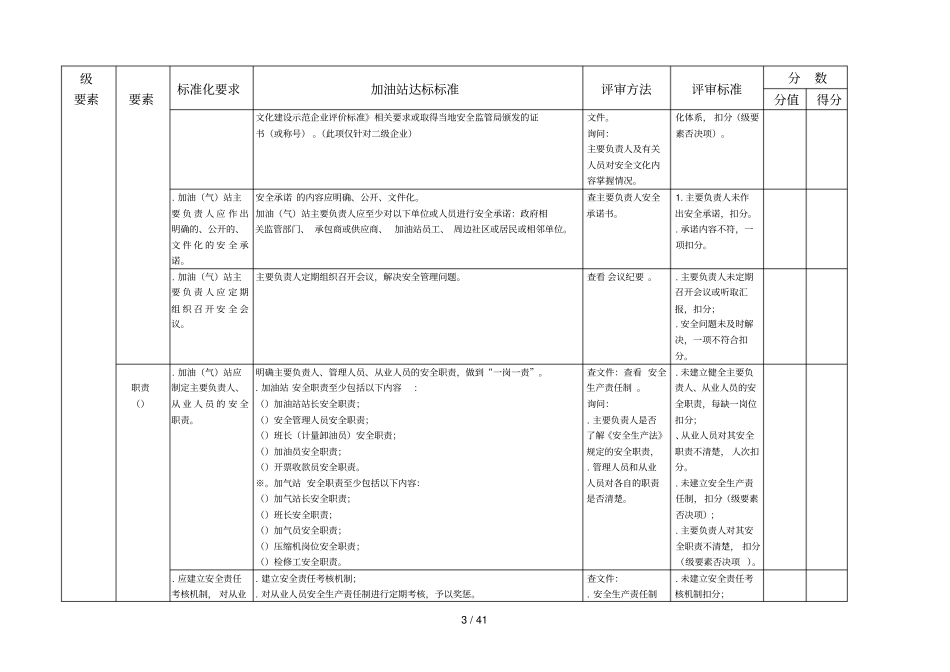 四川加油站安全生产标准化评审标准_第3页