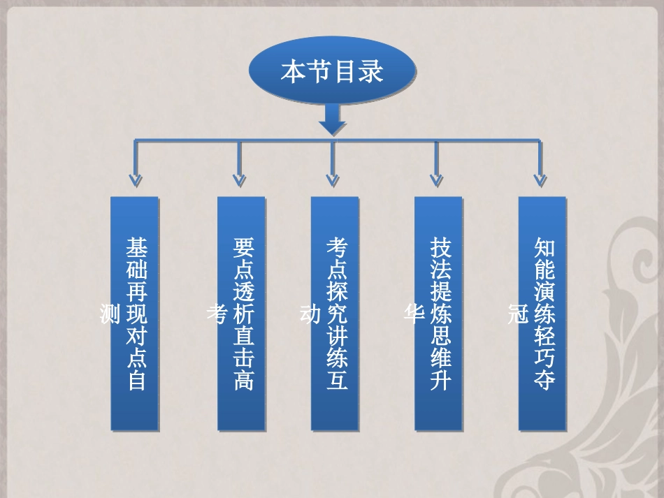 【优化方案】2014届高考物理一轮复习-(基础再现对点自测+要点透析直击高考+技法提炼思维升华)-牛顿运动定_第2页