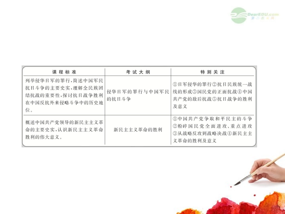 2012版高中历史全程复习方略配套课件-4.4-抗日战争及解放战争-新人教版_第2页