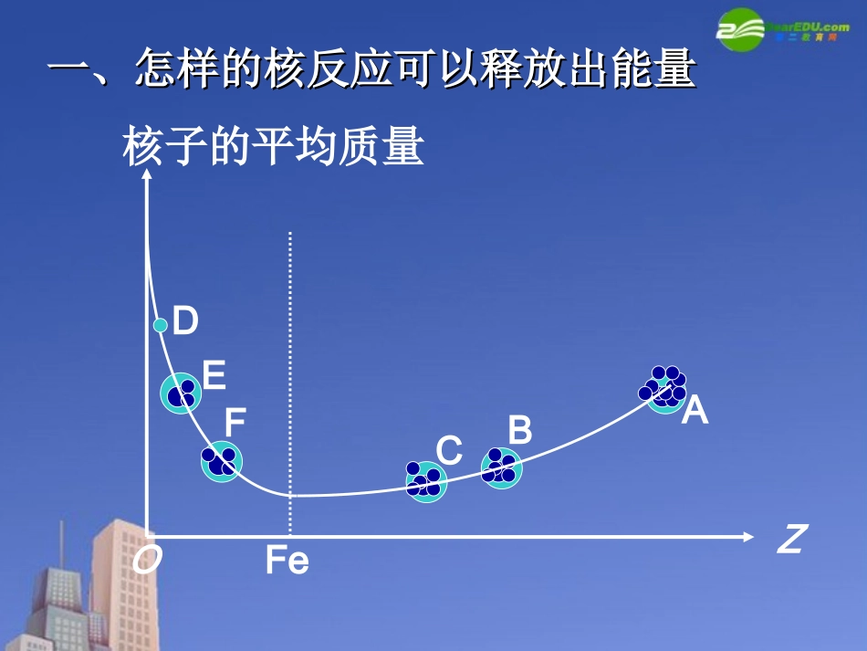 高中物理-第四章第五节《裂变和聚变》课件-粤教版_第3页