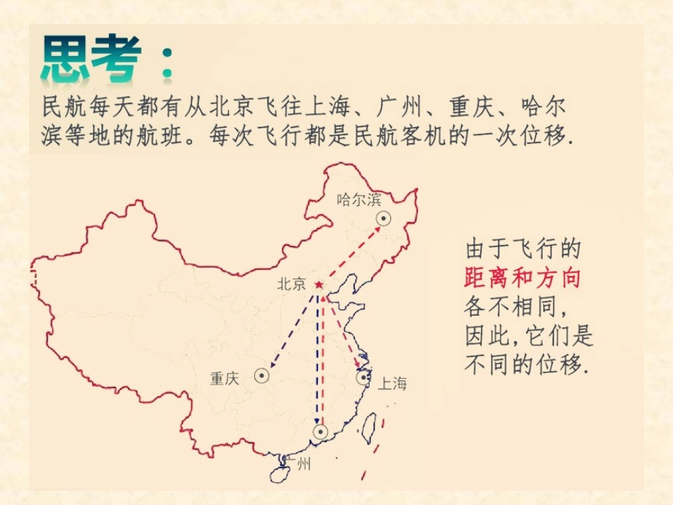 阅读与思考向量及向量符号的由来_第1页