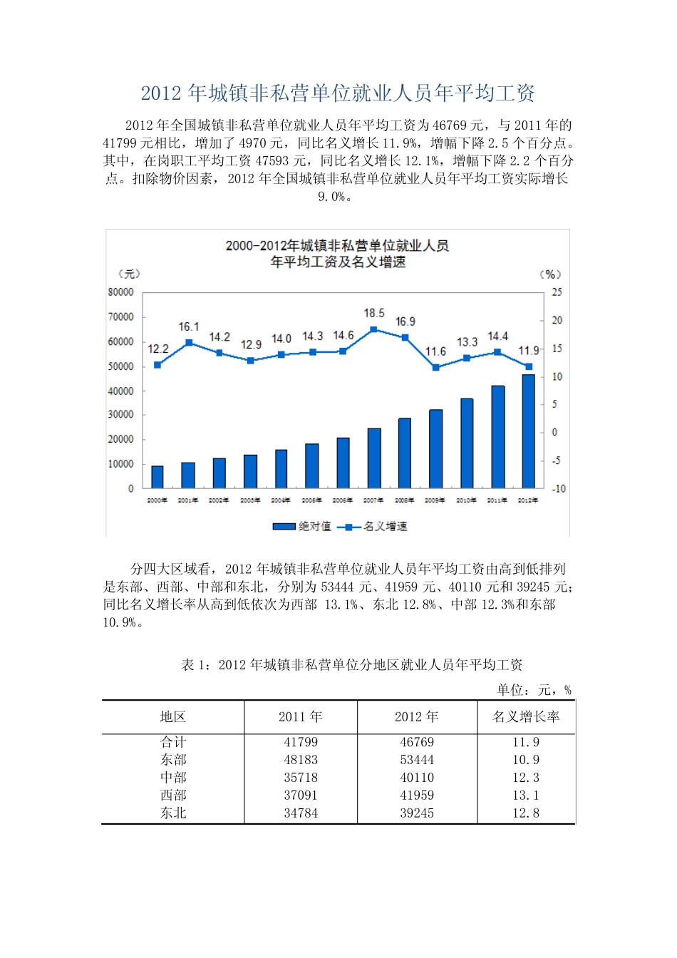 2012年城镇非私营单位就业人员年平均工资 _第1页