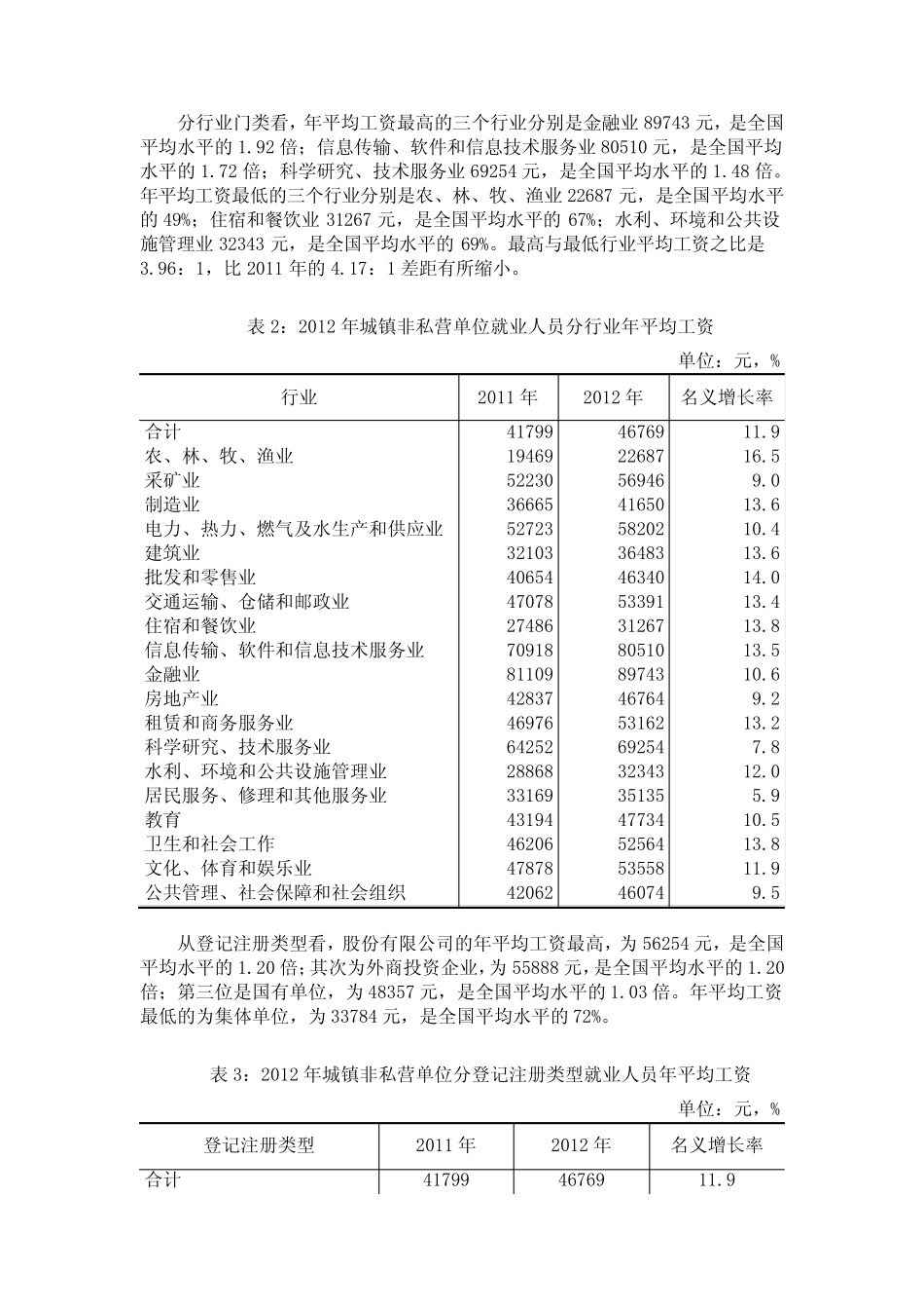 2012年城镇非私营单位就业人员年平均工资 _第2页