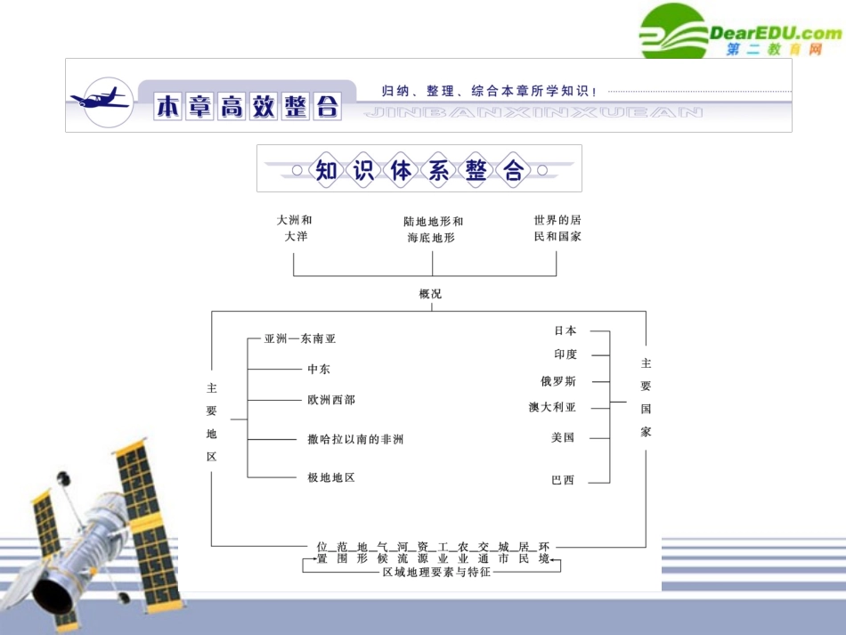 《金版》高中地理-区域地理第一章世界地理--课件-湘教版_第1页