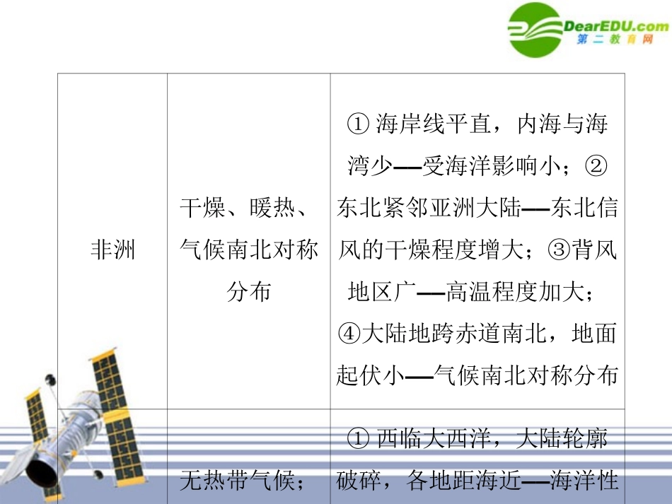 《金版》高中地理-区域地理第一章世界地理--课件-湘教版_第3页