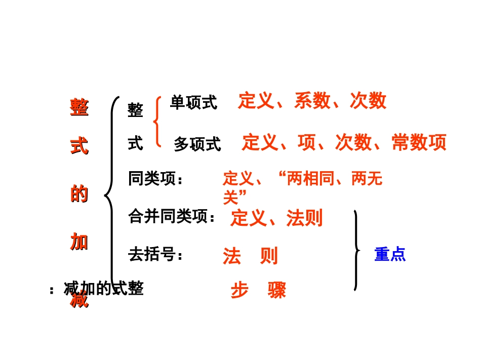 数学人教版七年级上册第2章整式的加减复习.ppt_第2页