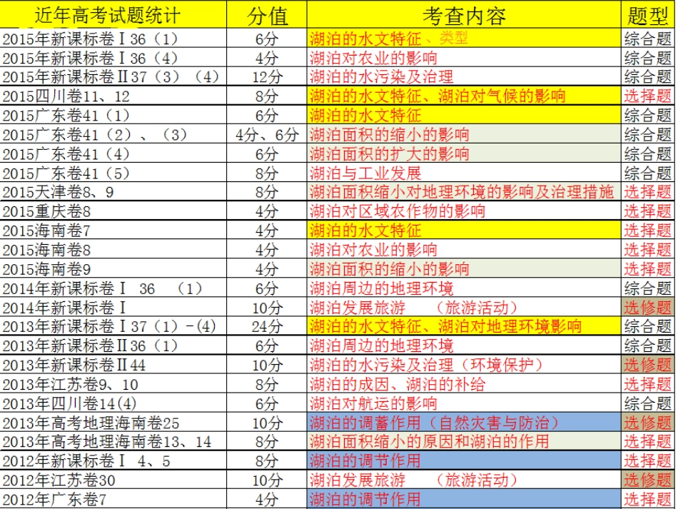 第一节生态环境问题及其产生的原因-(2)_第2页