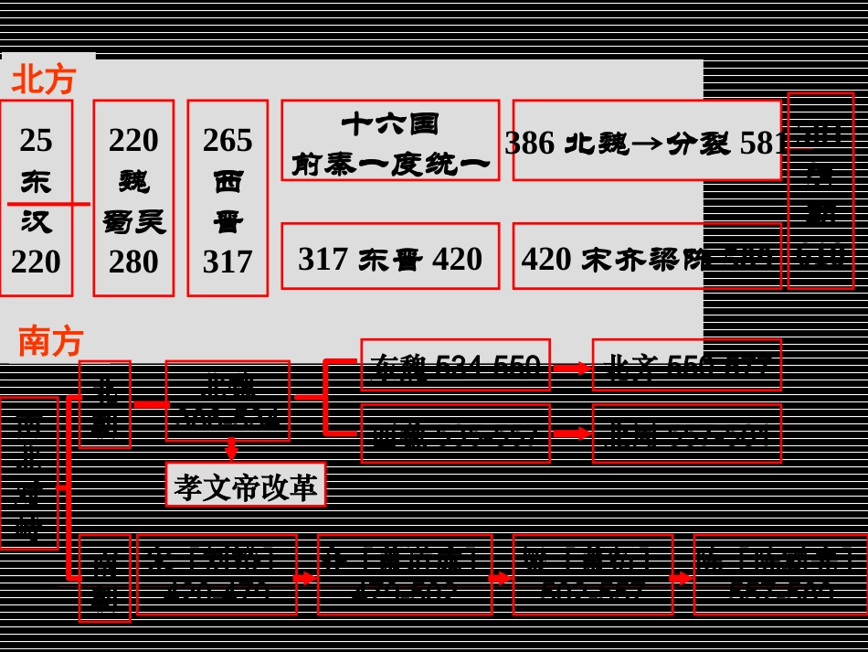 一励精图治的孝文帝改革_第1页