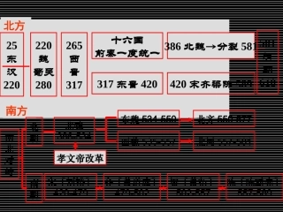 一励精图治的孝文帝改革