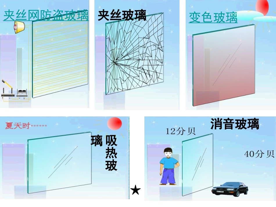 556新型玻璃_第3页