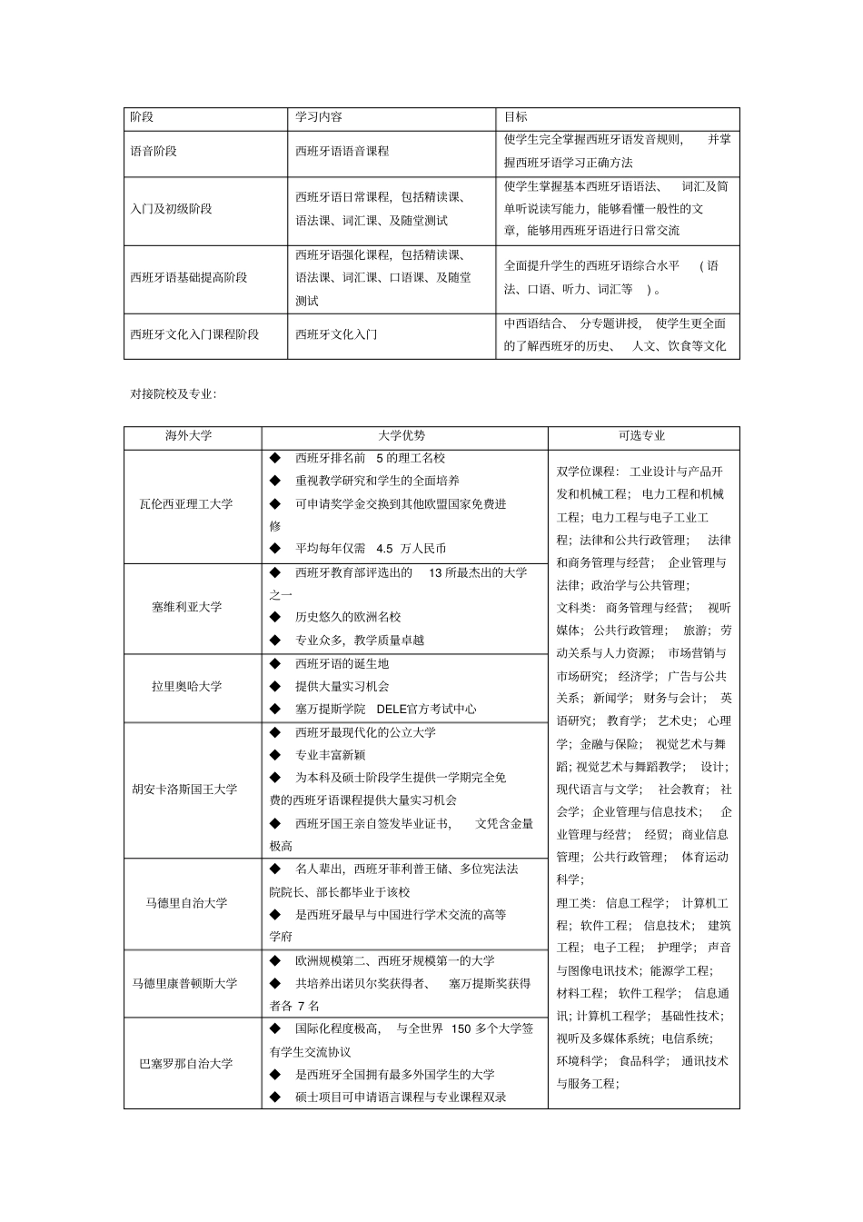 四川大学西班牙硕士留学预科_第2页
