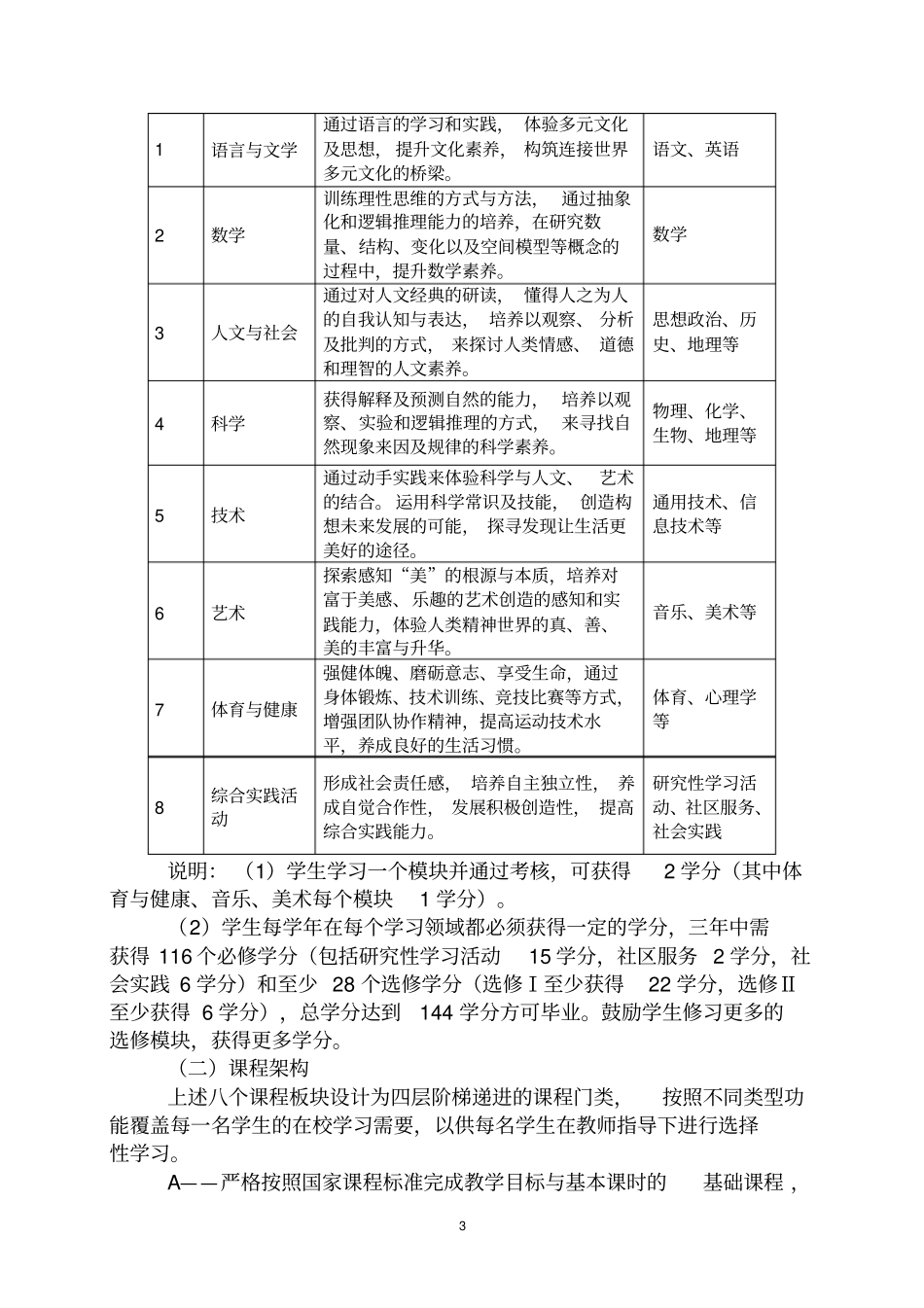 四川天全中学课程体系建设实施方案_第3页