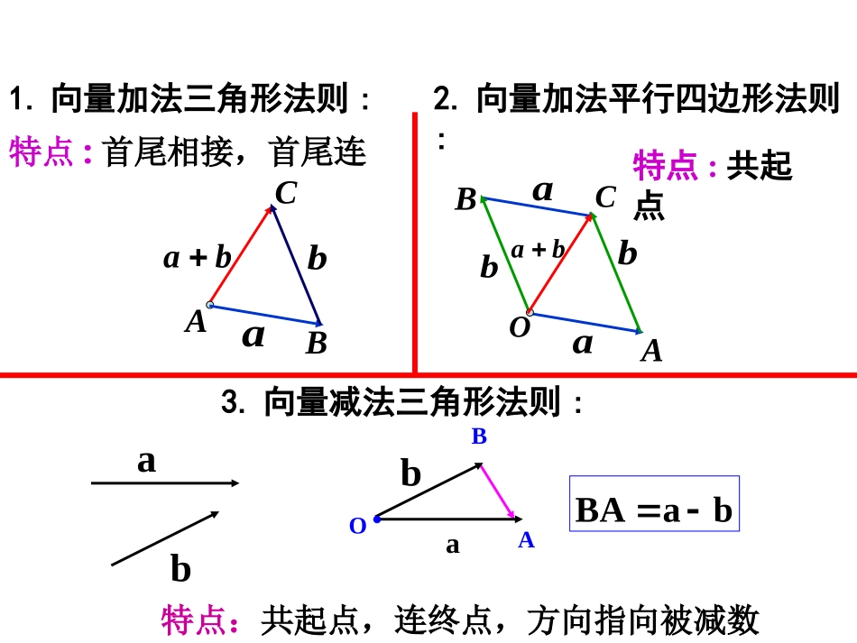 数学必修4精品课件-向量数乘运算及其几何意义_第2页