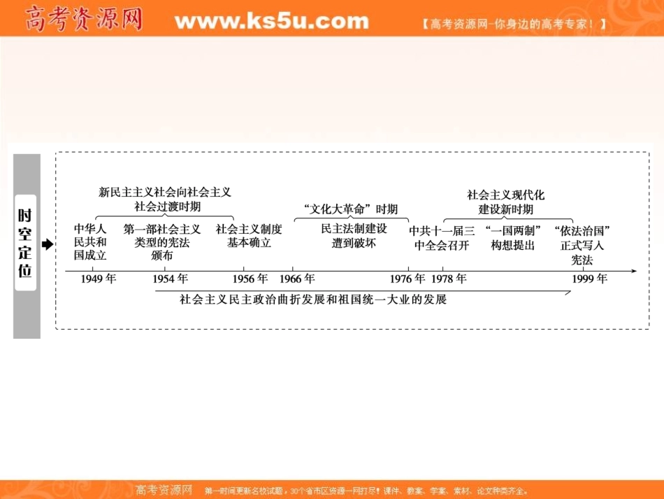 二政治建设的曲折历程及其历史性转折_第2页