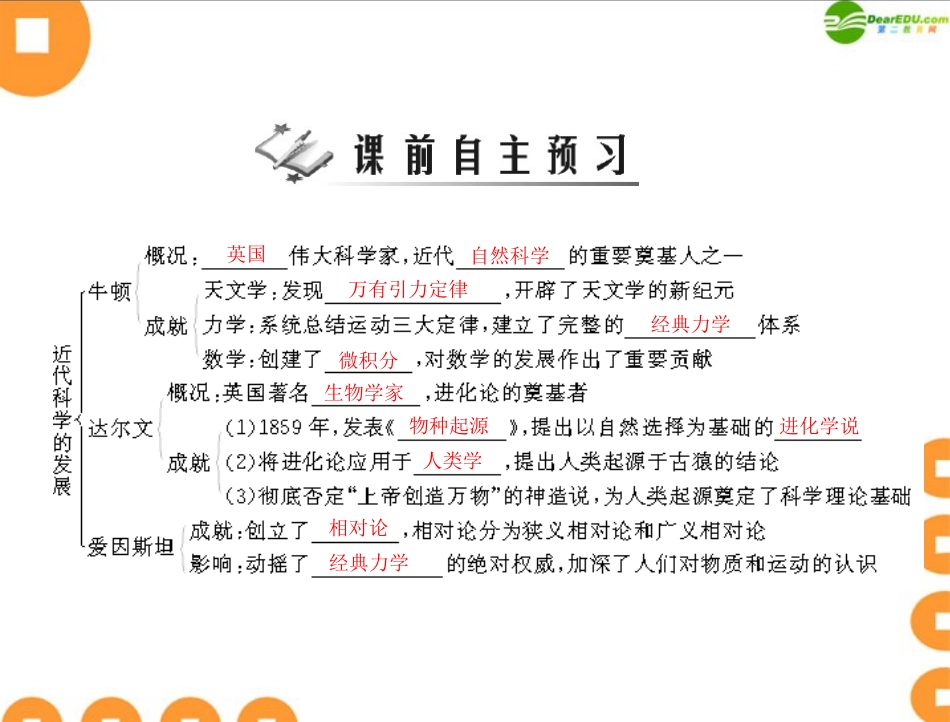 《随堂优化训练》2011年九年级世界历史上册-第七单元-第1课-近代科学的发展-配套课件-北师大版_第2页