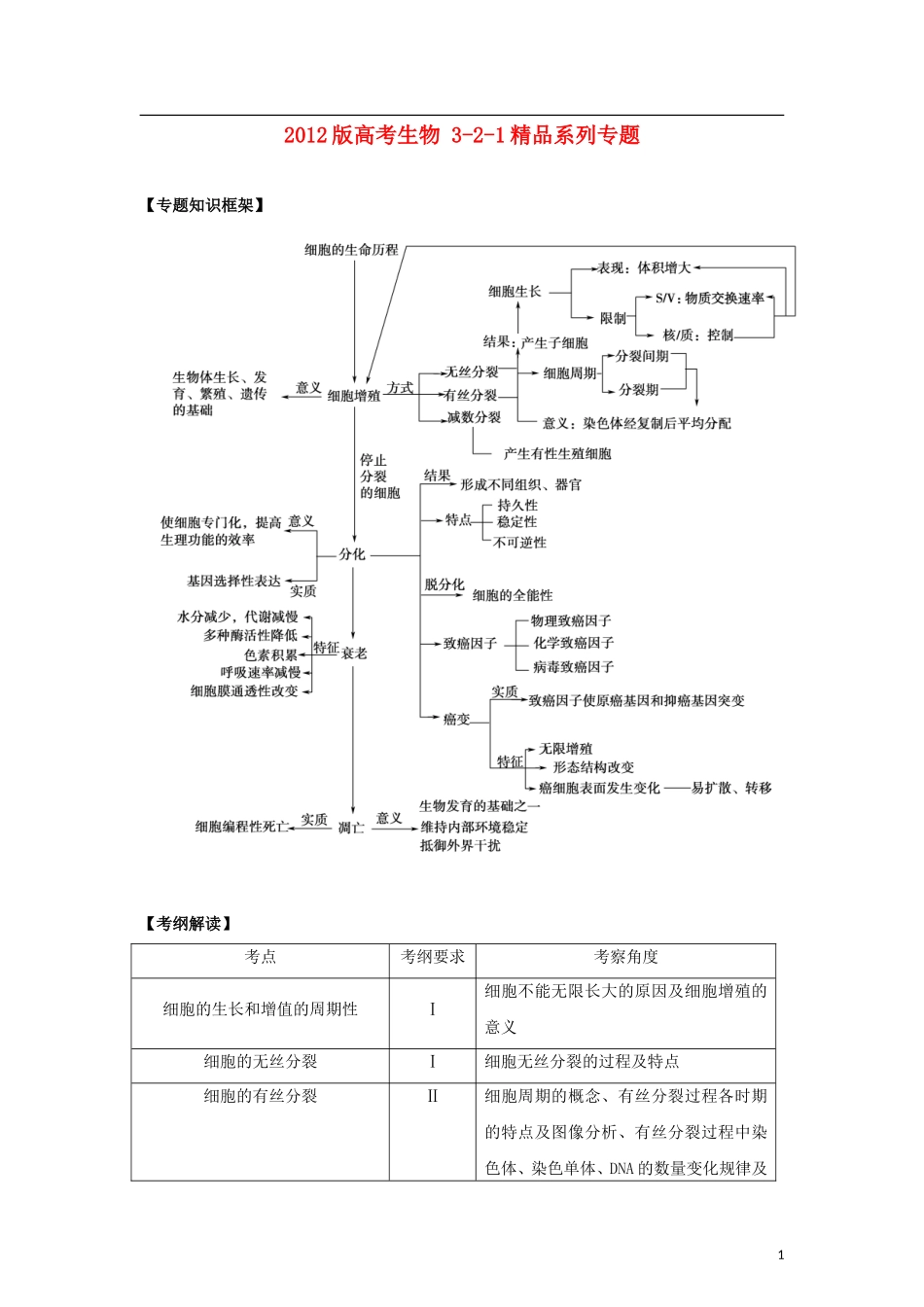 2012版高考生物-3-2-1精品系列专题06-细胞的生命历程(学生版)_第1页