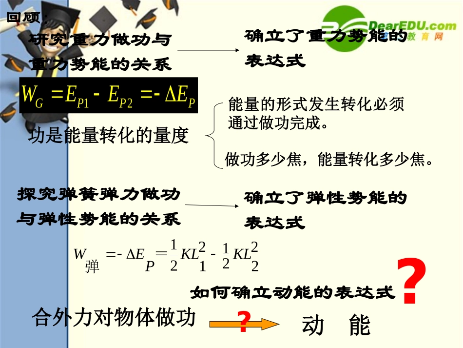 高中物理探究功与物体速度变化的关系课件新人教版必修2_第2页