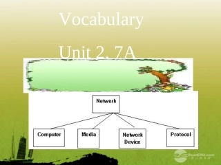 云南省祥云县七年级英语《Vocabulary》课件