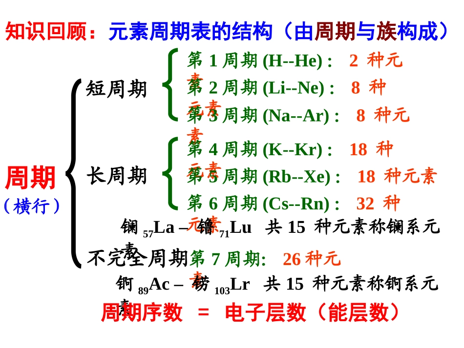 1.2原子结构与性质_第2页