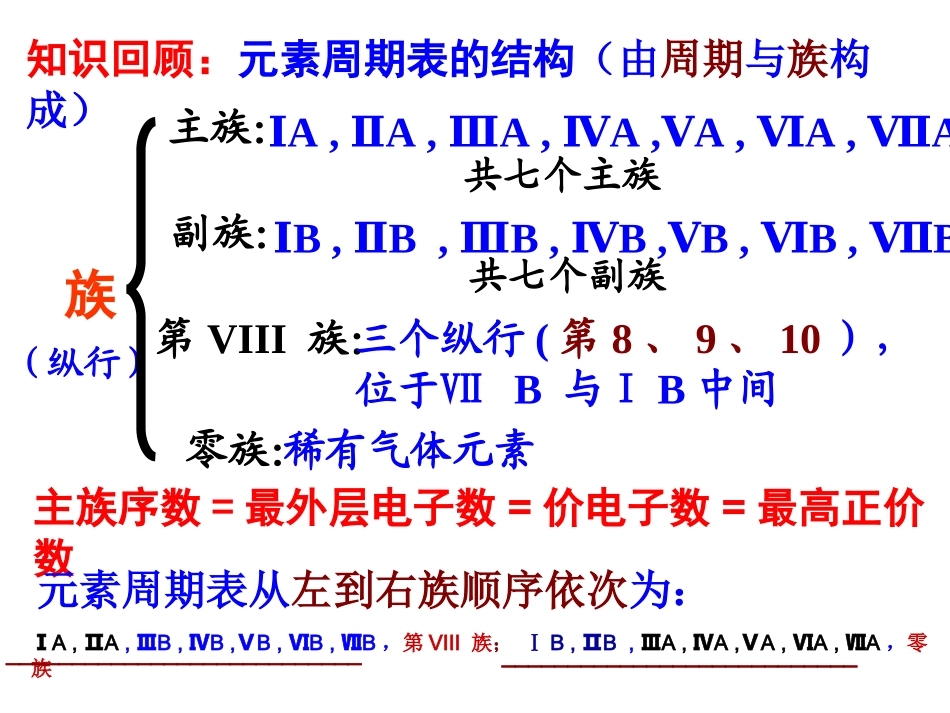 1.2原子结构与性质_第3页