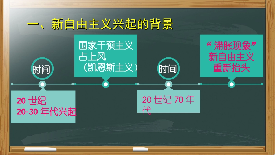 3-新自由主义_第3页