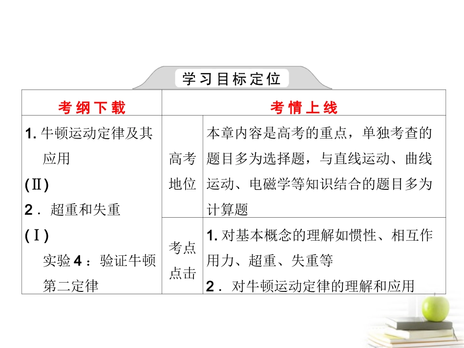 【三维设计】2013届高考物理一轮复习-第三章--第1单元--牛顿第一定律-牛顿第三定律课件-新人教版(安徽-北_第2页