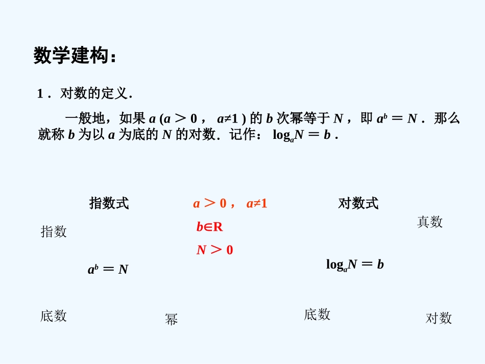 2015年苏教版高中数学必修1课件(29套)2015年高中数学-3.2.1对数(1)课件-苏教版必修1_第3页