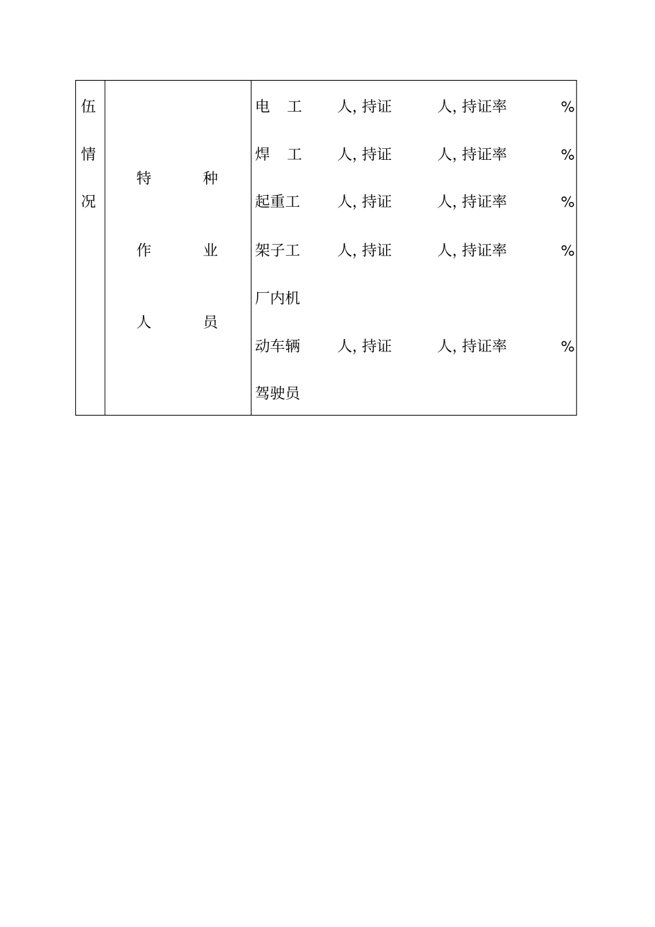 四川建筑业企业安全业绩评价手册_第3页